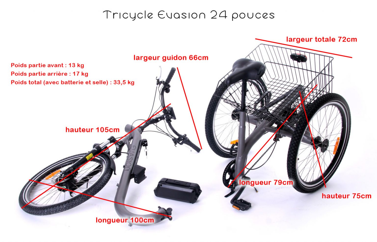 Tricycle Evasion de Damius Association Notaboo Solutions