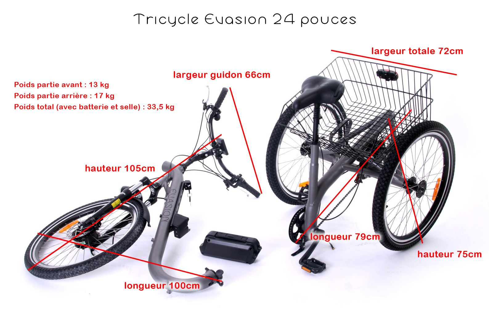 Tricycle Evasion de Damius Association Notaboo Solutions